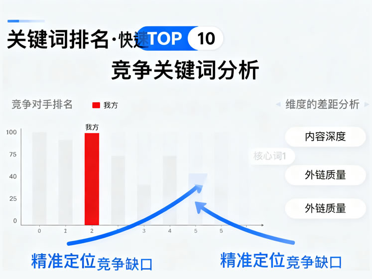 關(guān)鍵詞排名服務(wù)展示，搜索引擎結(jié)果頁排名上升的示意圖